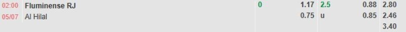 ti-le-keo-tran-fluminense-vs-al-hilal